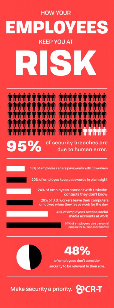 Employee Risk Infographic