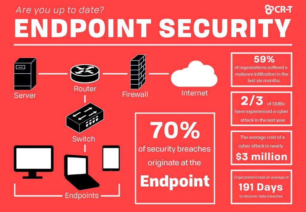 Endpoint Security Are You Up to Date? CRT IT Services Utah