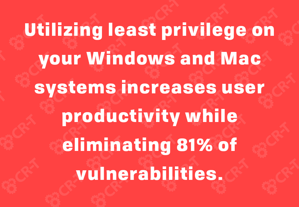 Utilizing least privilege on your Windows and Mac systems increases user productivity while eliminating 81% of vulnerabilities.