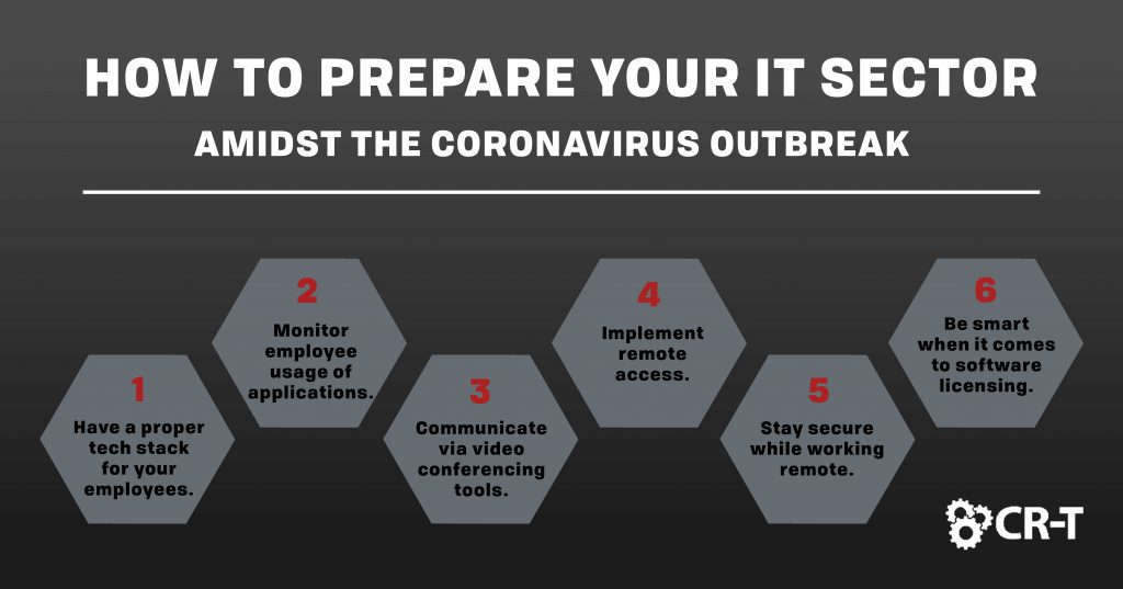 How to Prepare Your IT Sector Amidst the Coronavirus Outbreak