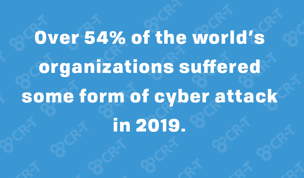 Over 54% of the world’s organizations suffered some form of cyber attack in 2019.