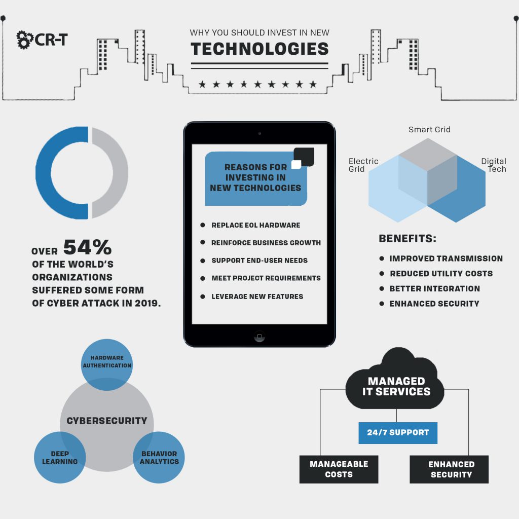 Why You Should Invest in New Technologies