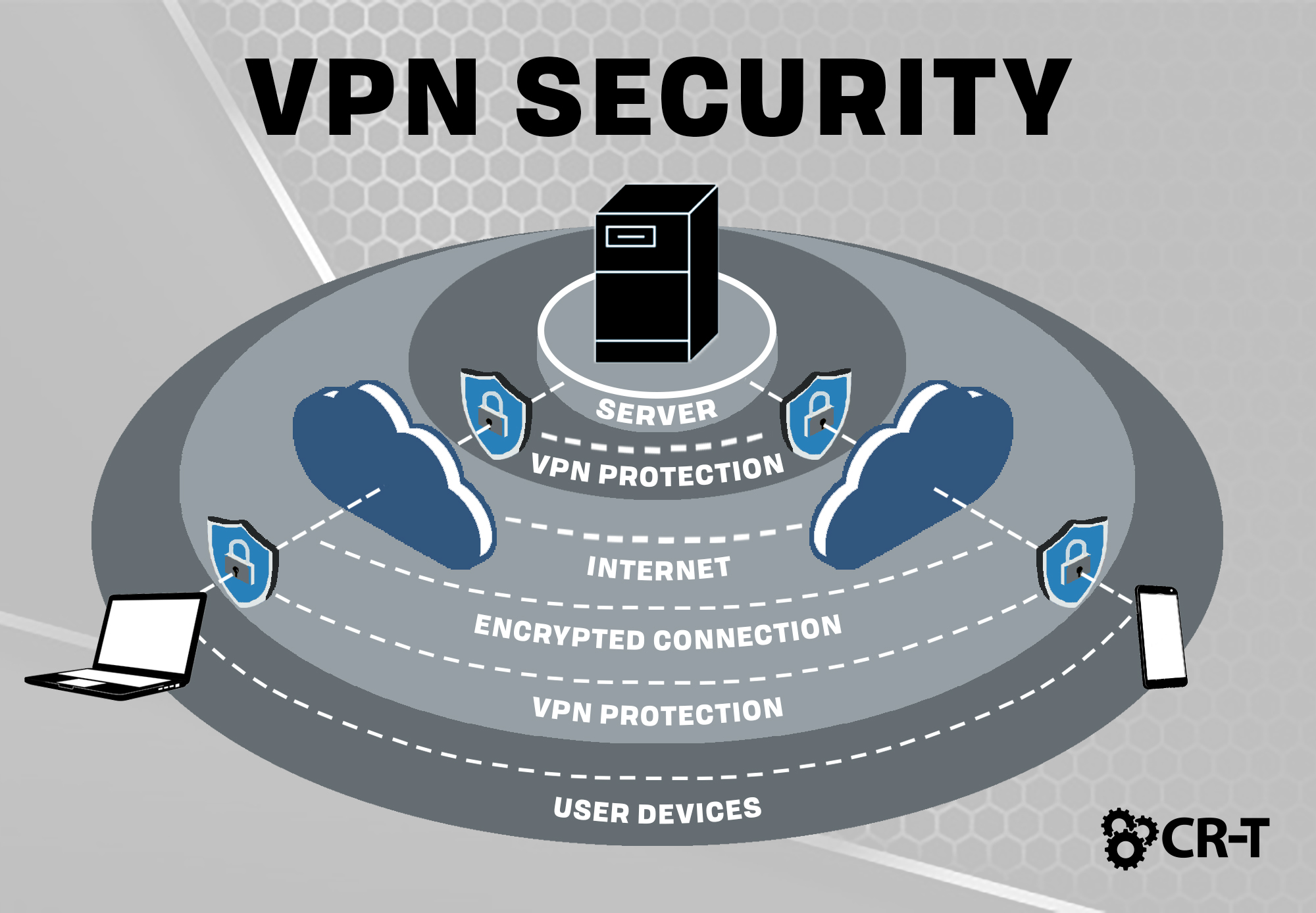 how to protect vpn server