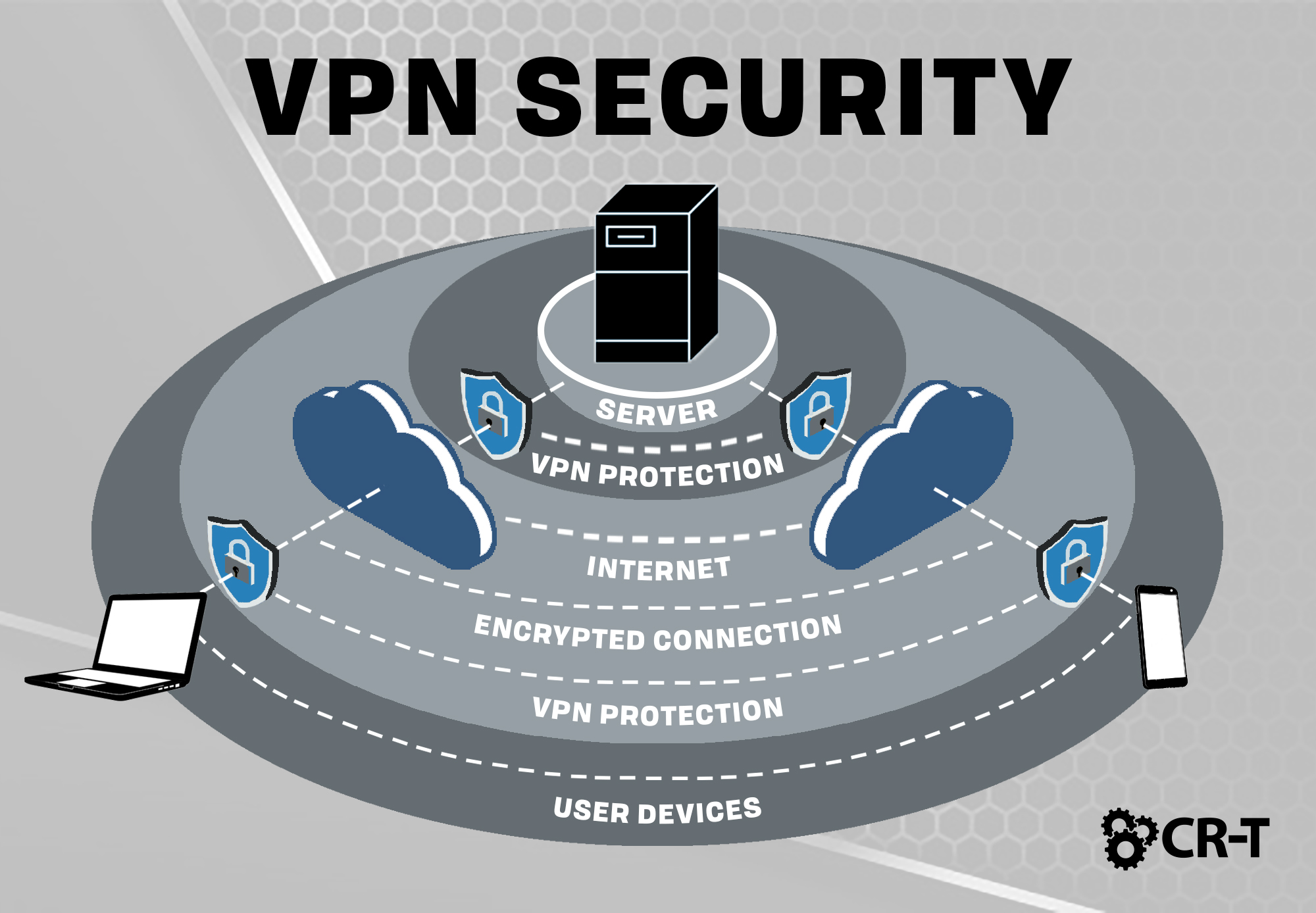 Vpn rust фото 87