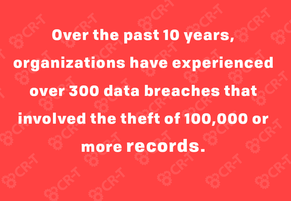 Over the past 10 years, organizations have experienced over 300 data breaches that involved the theft of 100,000 or more records.