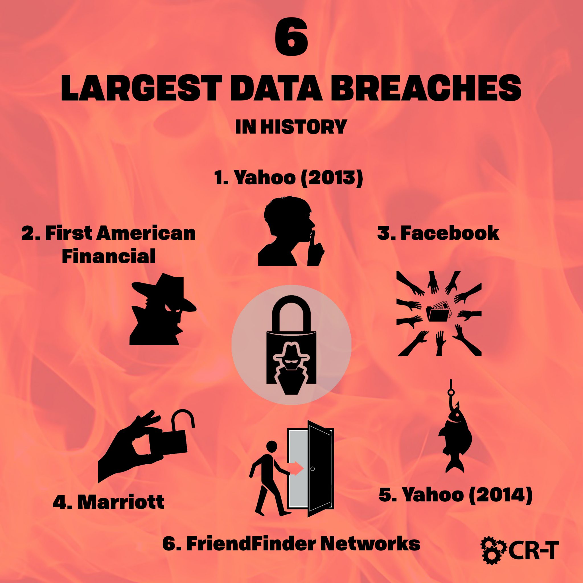 6 Largest Data Breaches in History IT Services in Utah CRT