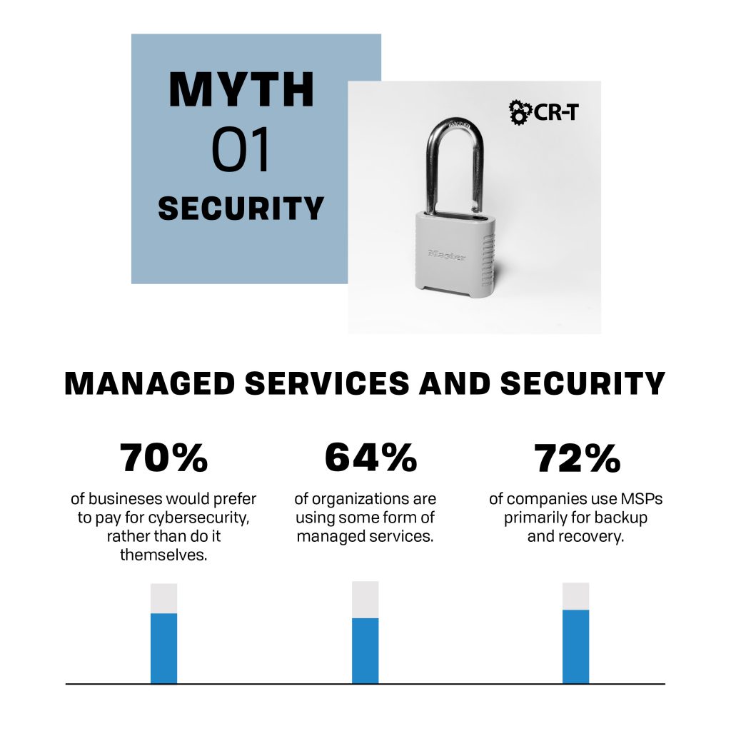 Myth 1: Managed Services and Security