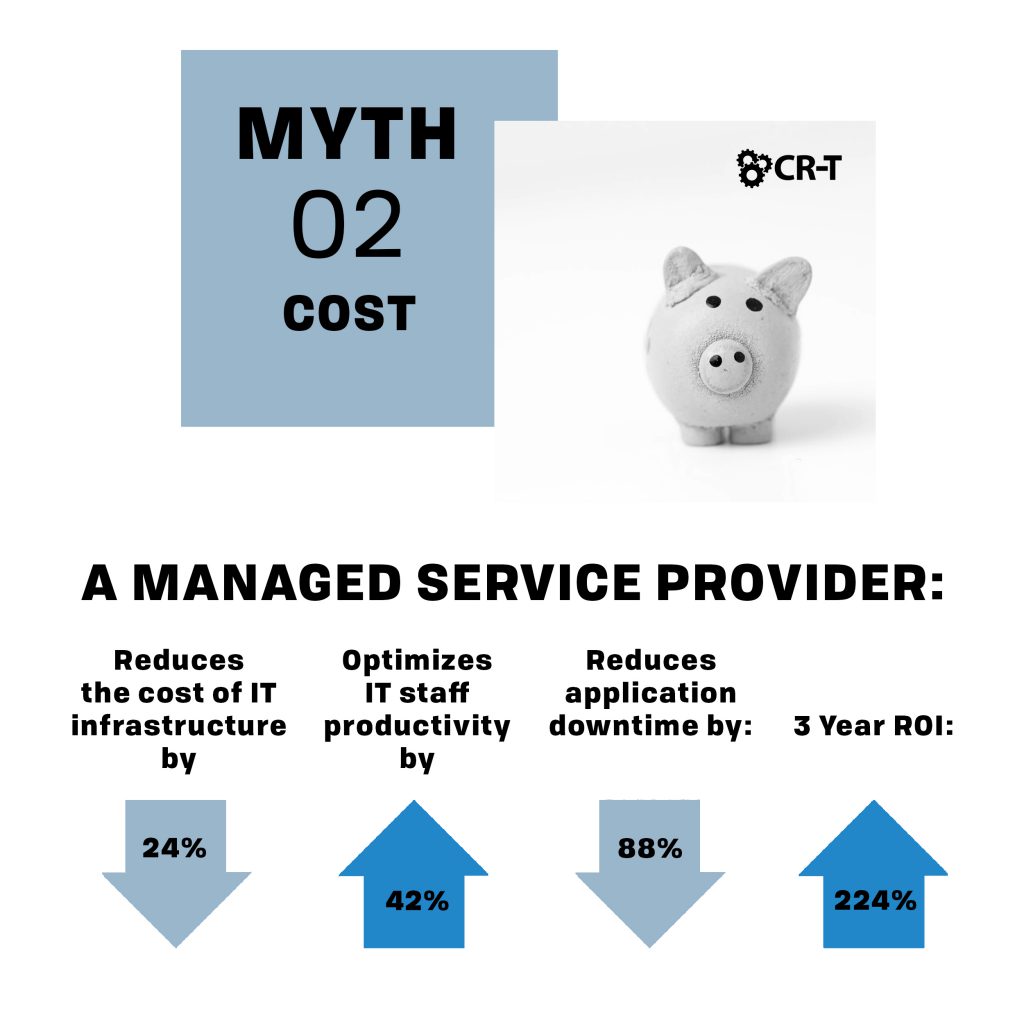 Myth 2: Cost of Managed Support Providers