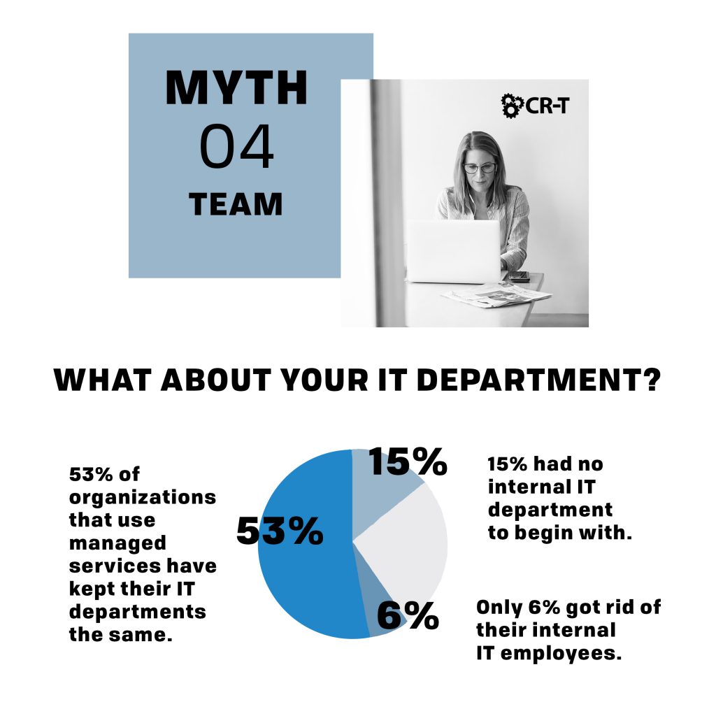 Myth 4: What about Your IT Department?