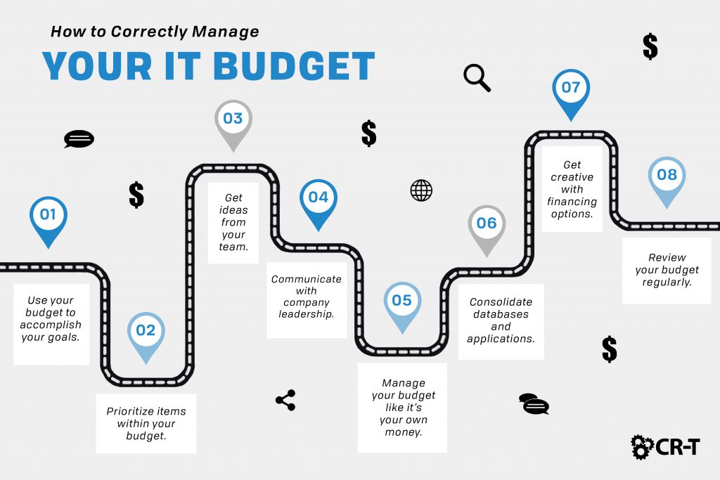 How to Correctly Manage Your IT Budget