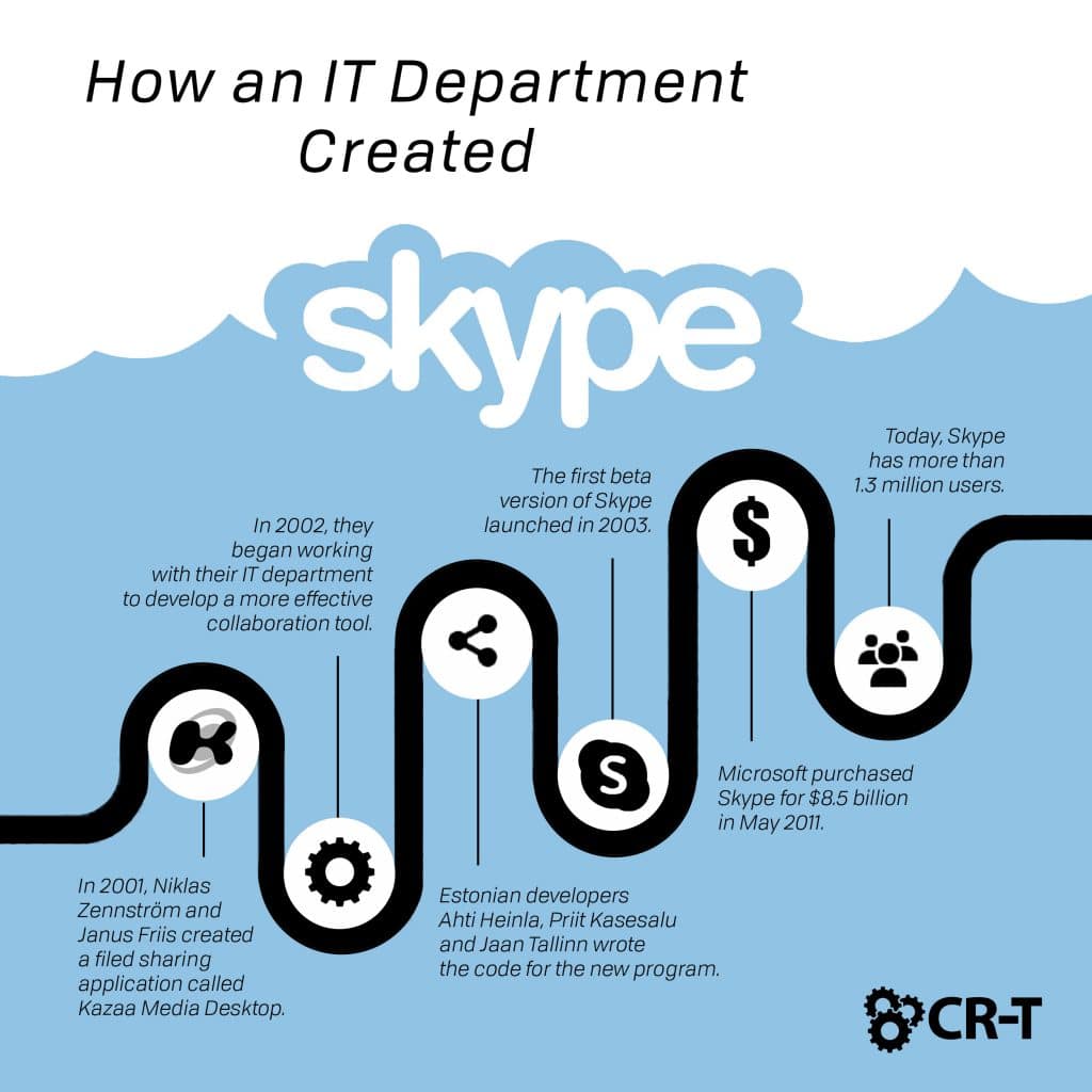 How the IT Department Became the Hero