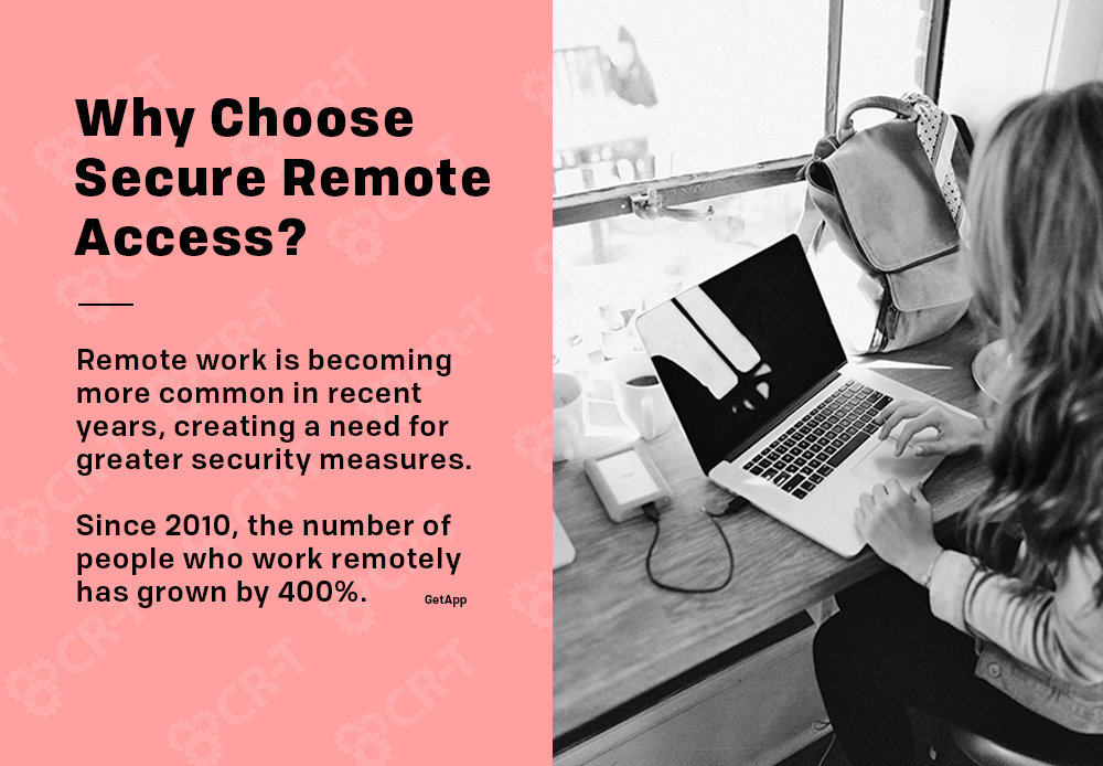 Remote work is becoming more common in recent years, creating a need for greater security measures. Since 2010, the number of people who work remotely has grown by 400% (GetApp).