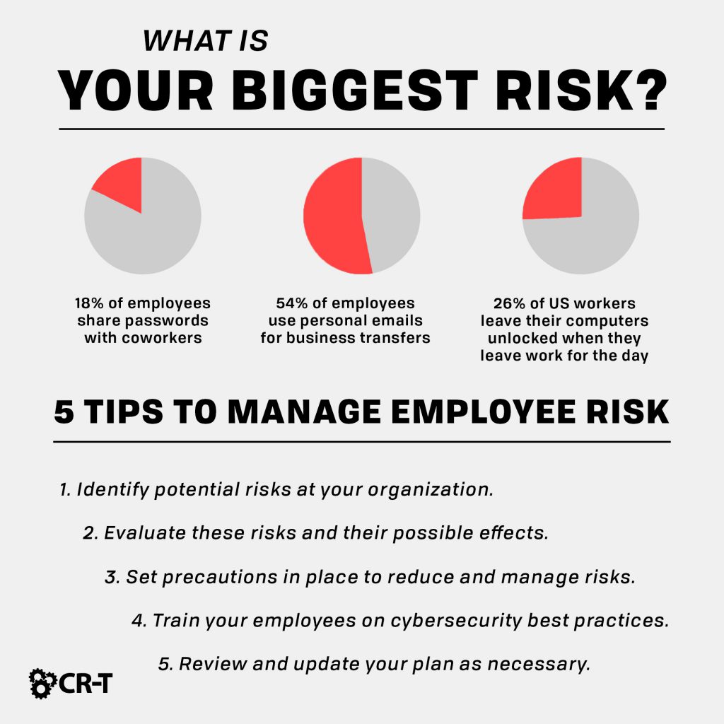 5 Tips to Manage Employee Risk