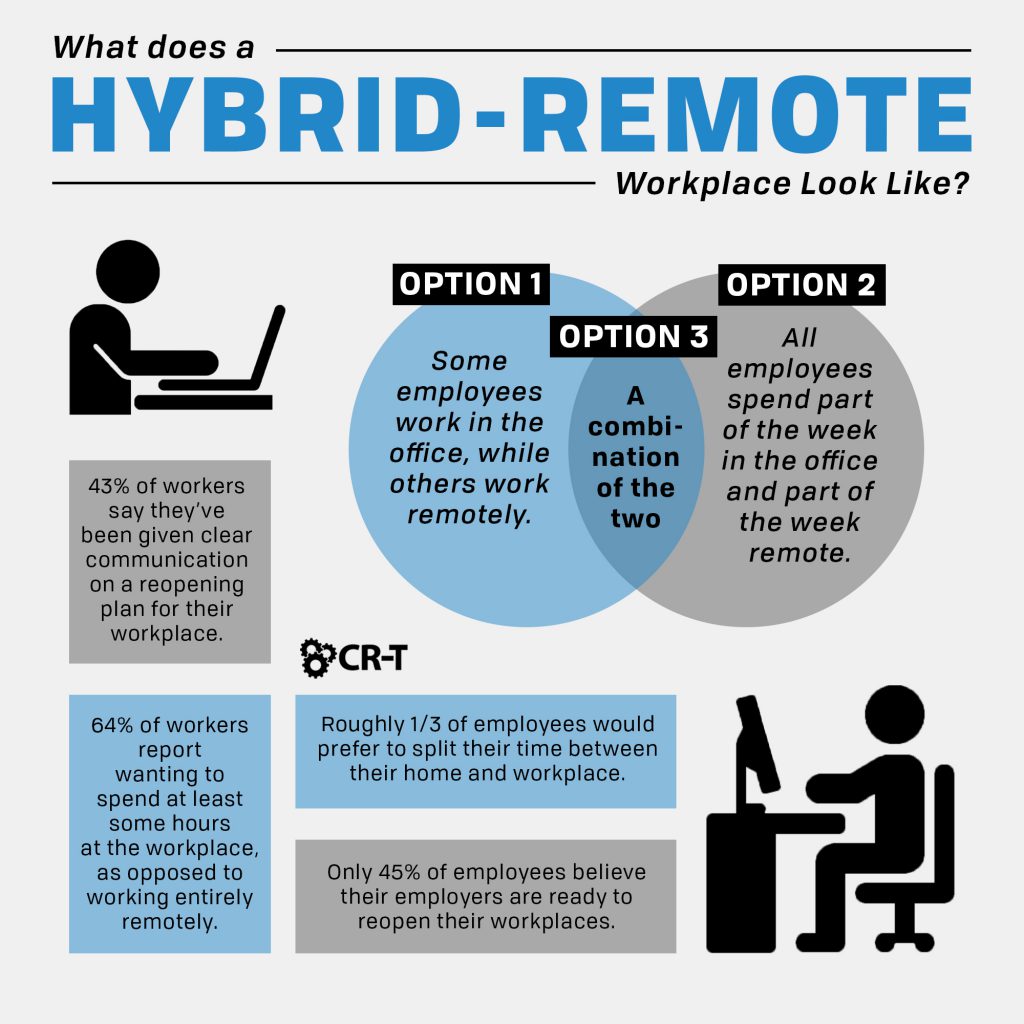 What Does a Hybrid-Remote Workplace Look Like?