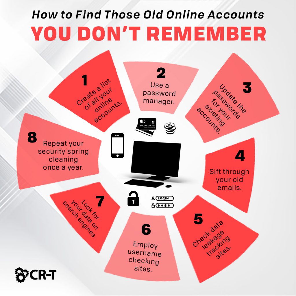 How to Find Those Old Online Accounts You Don’t Remember
