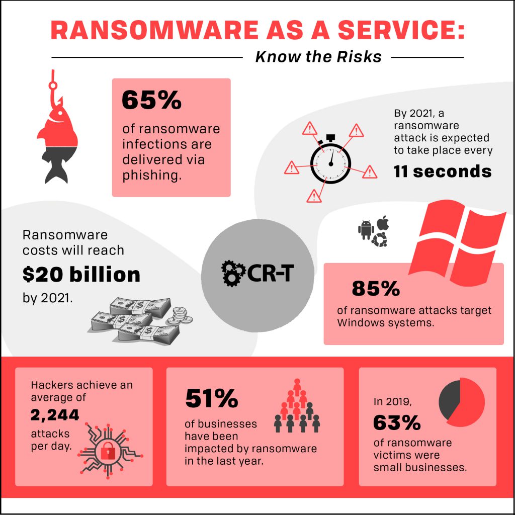 Ransomware as a Service: Know the Risks | IT Services | CR-T | Utah