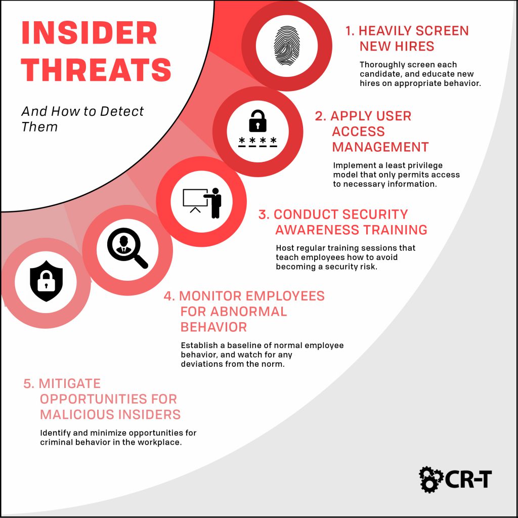 Insider Threats and How to Detect Them