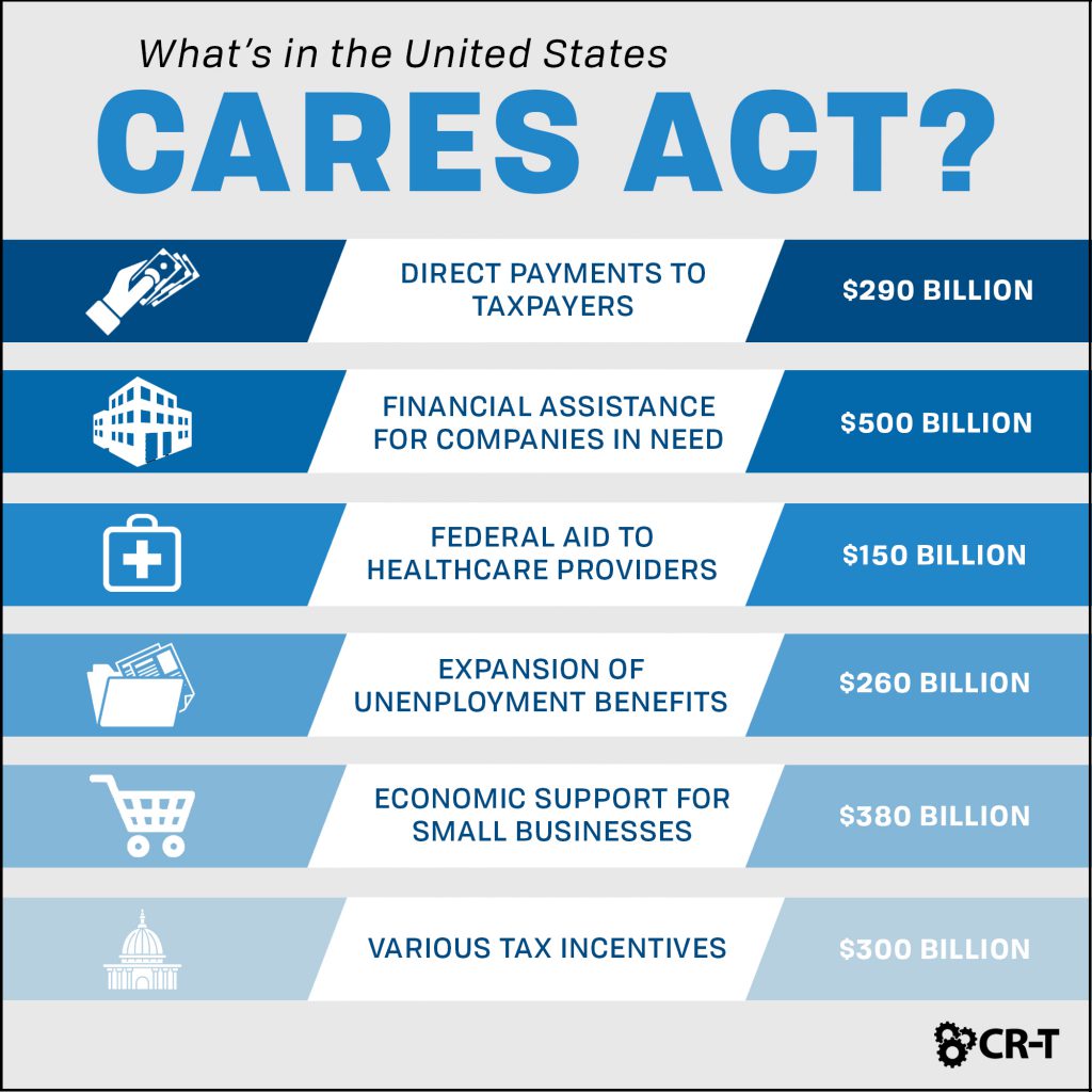 What's in the United States CARES Act?