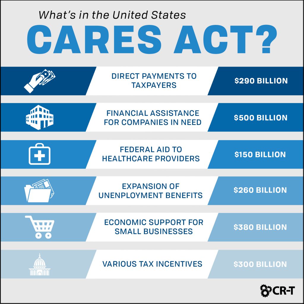 How the United States CARES Act Can Benefit Your Organization CRT