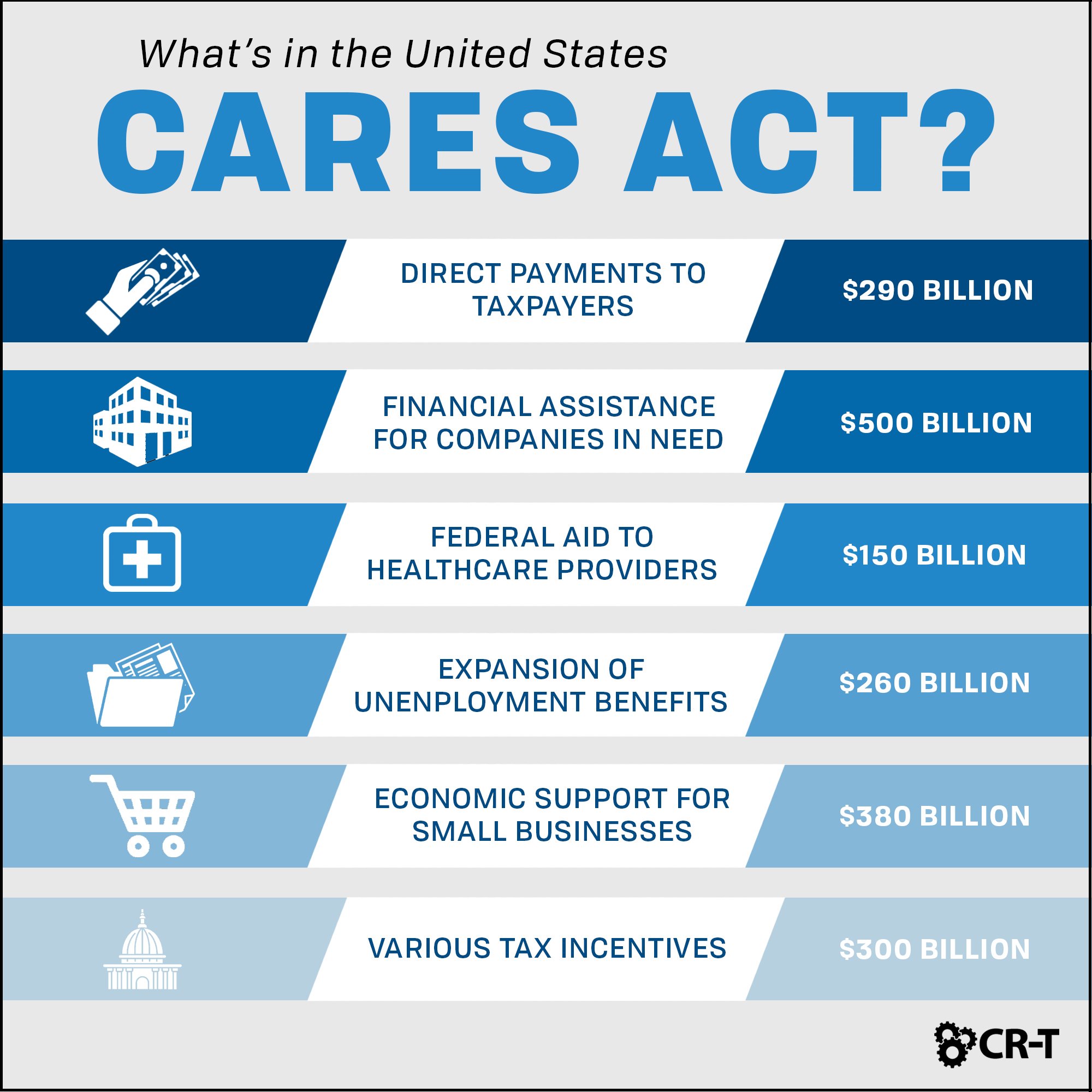 How the United States CARES Act Can Benefit Your Organization CRT