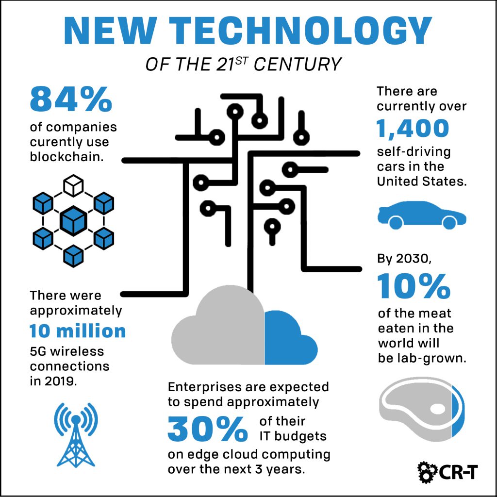 research about new technology