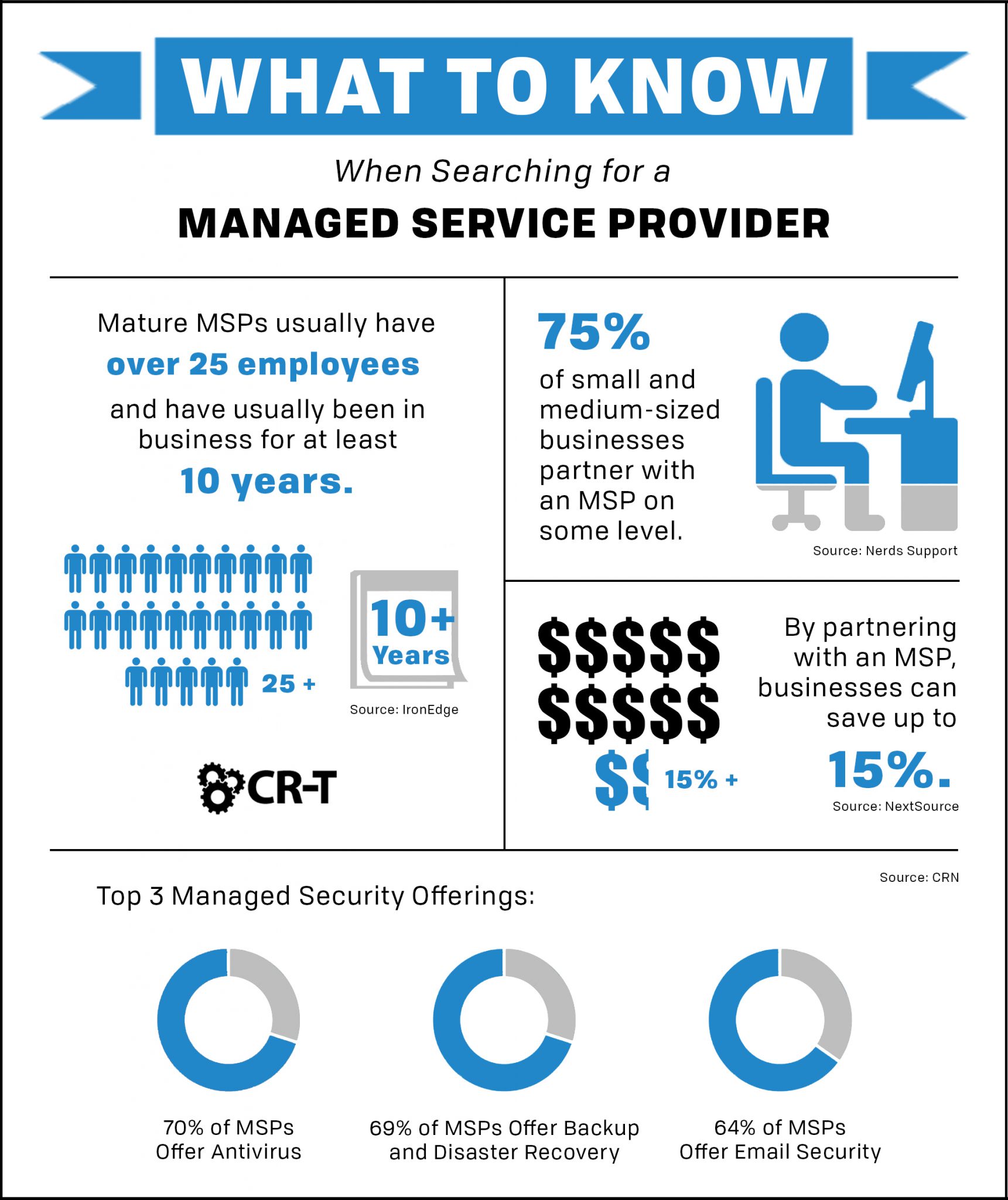 8 Signs You Need to Find a New Managed Service Provider IT Services