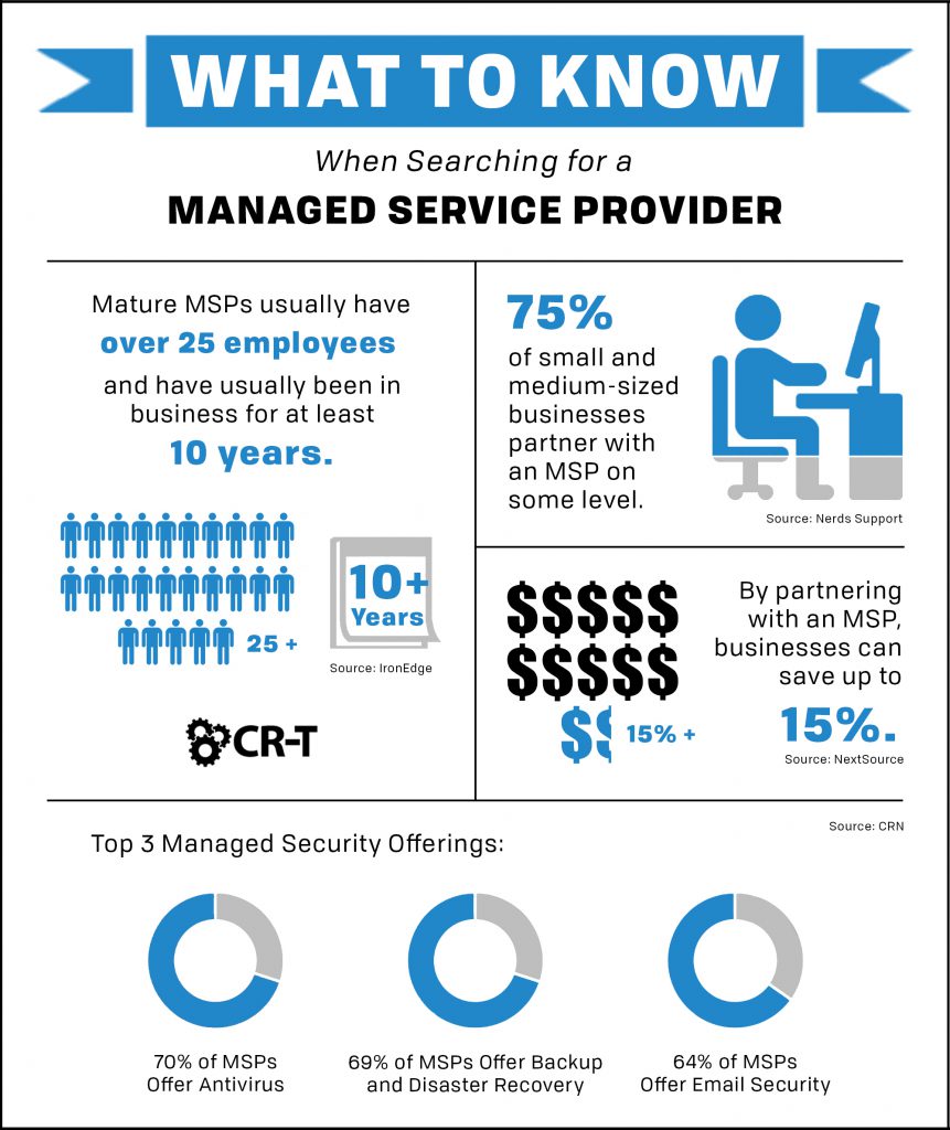 What to Know When Searching for a Managed Service Provider