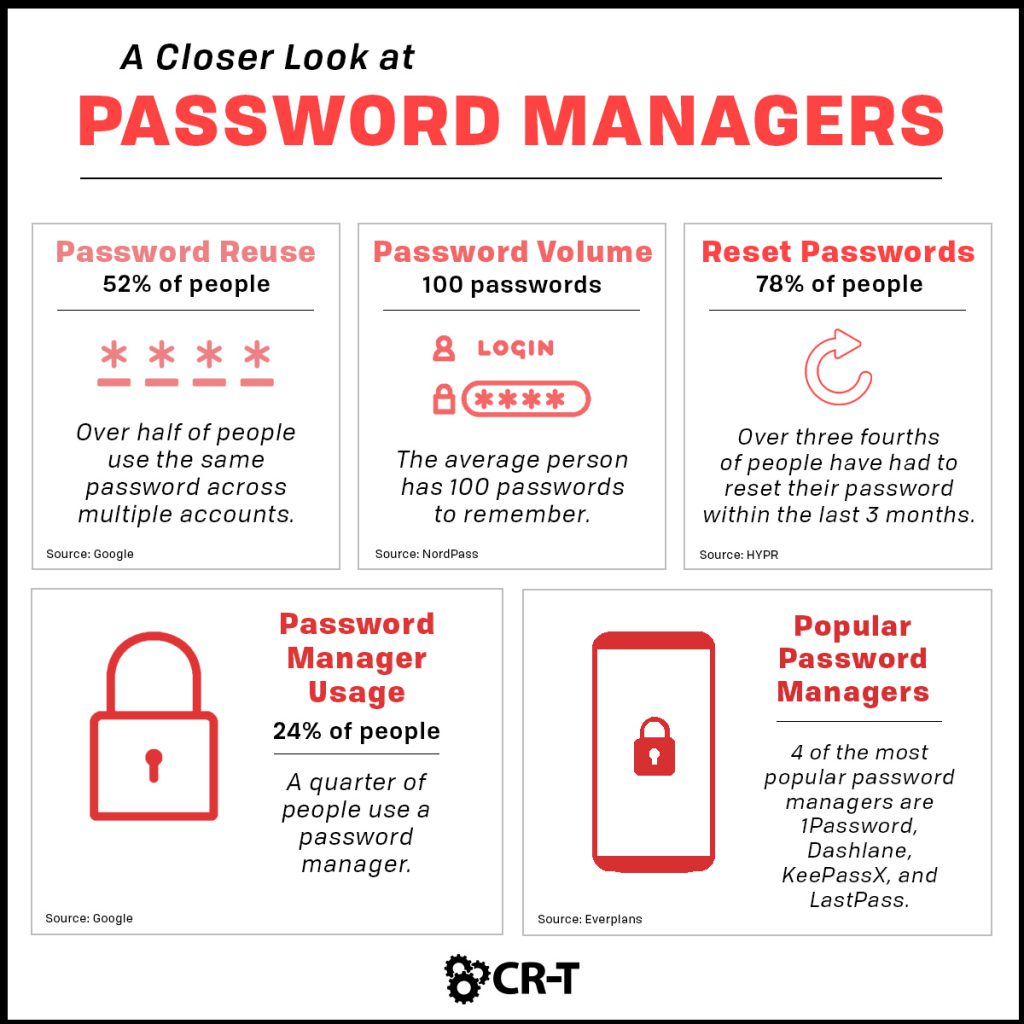 9 reasons to use a corporate password manager