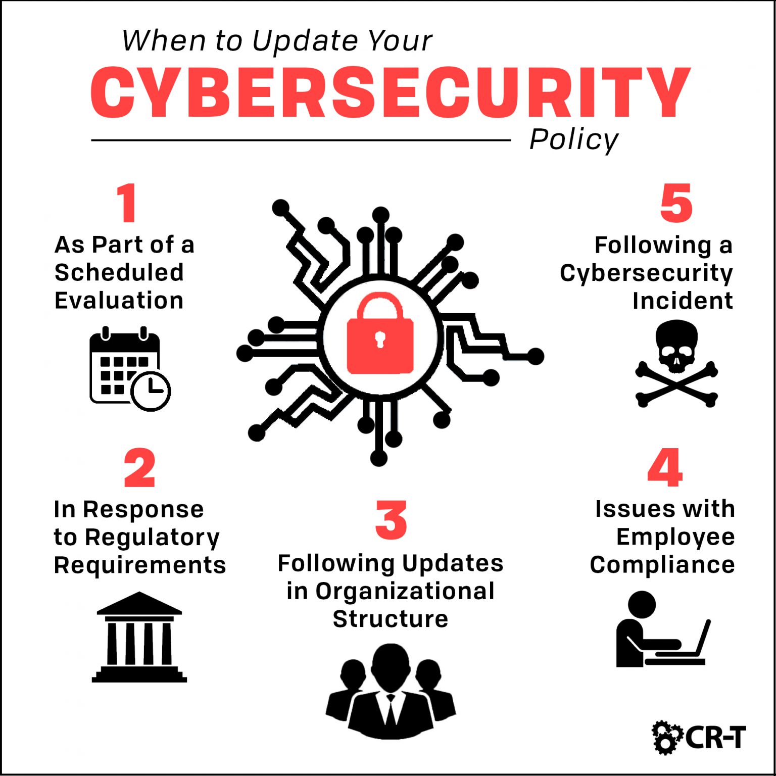 When is it Time to Update Your Cybersecurity Policy? IT Services CRT