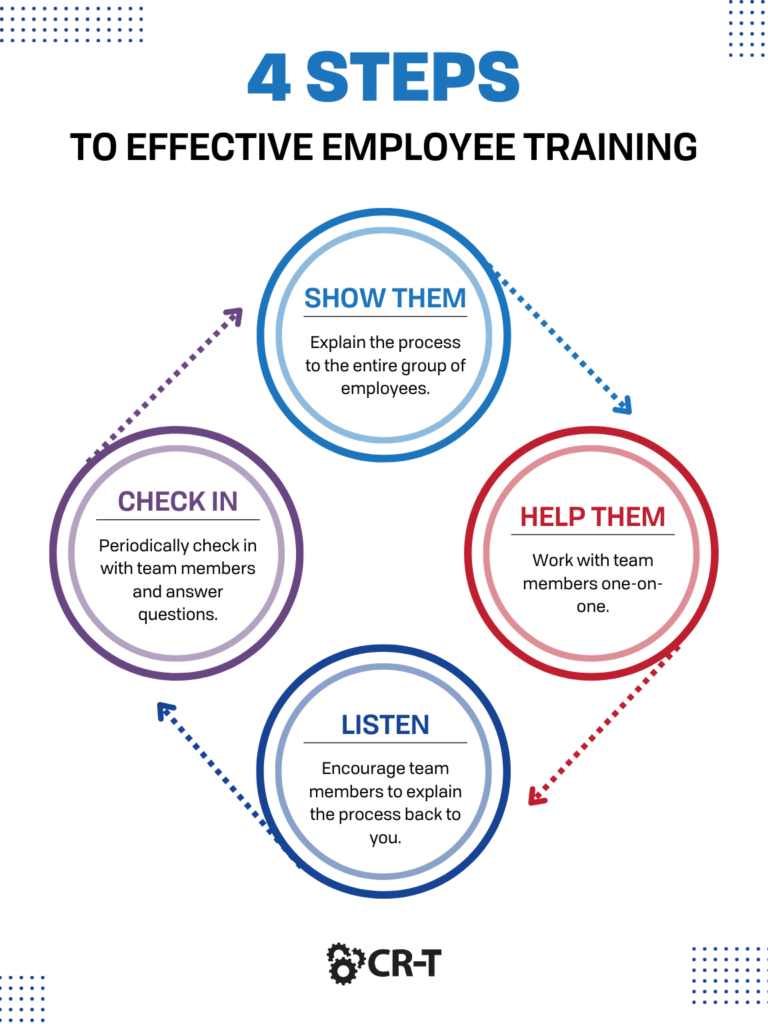 4 Steps to Effective Employee Training