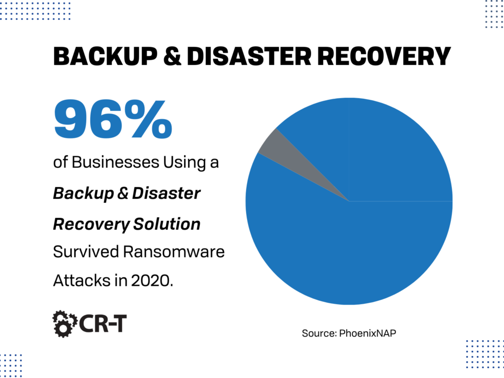 Backup and Disaster Recovery