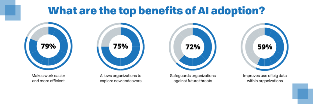 Benefits of AI