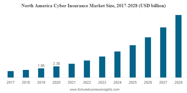 Cyber Insurance