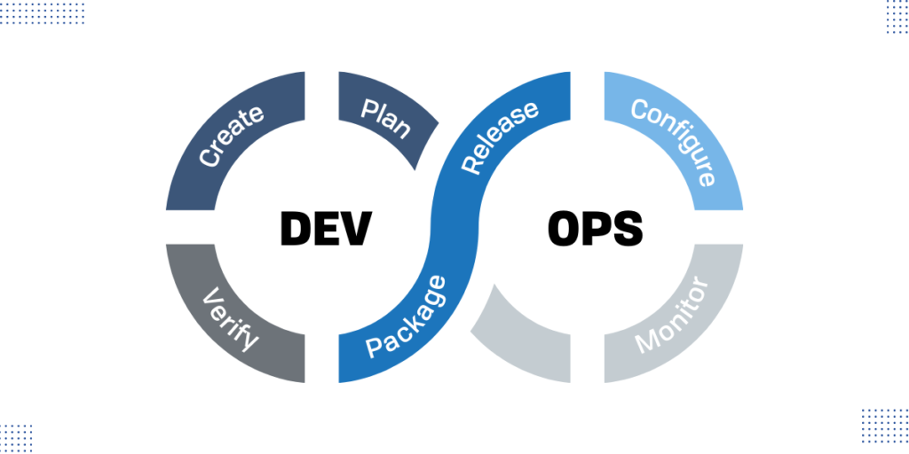 DEVOPS Methodology