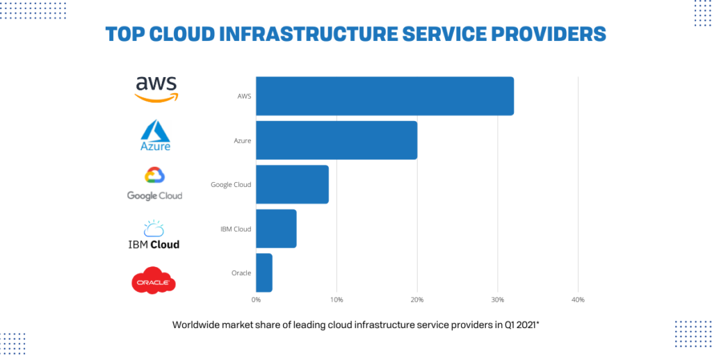 Cloud Infrastructure Services