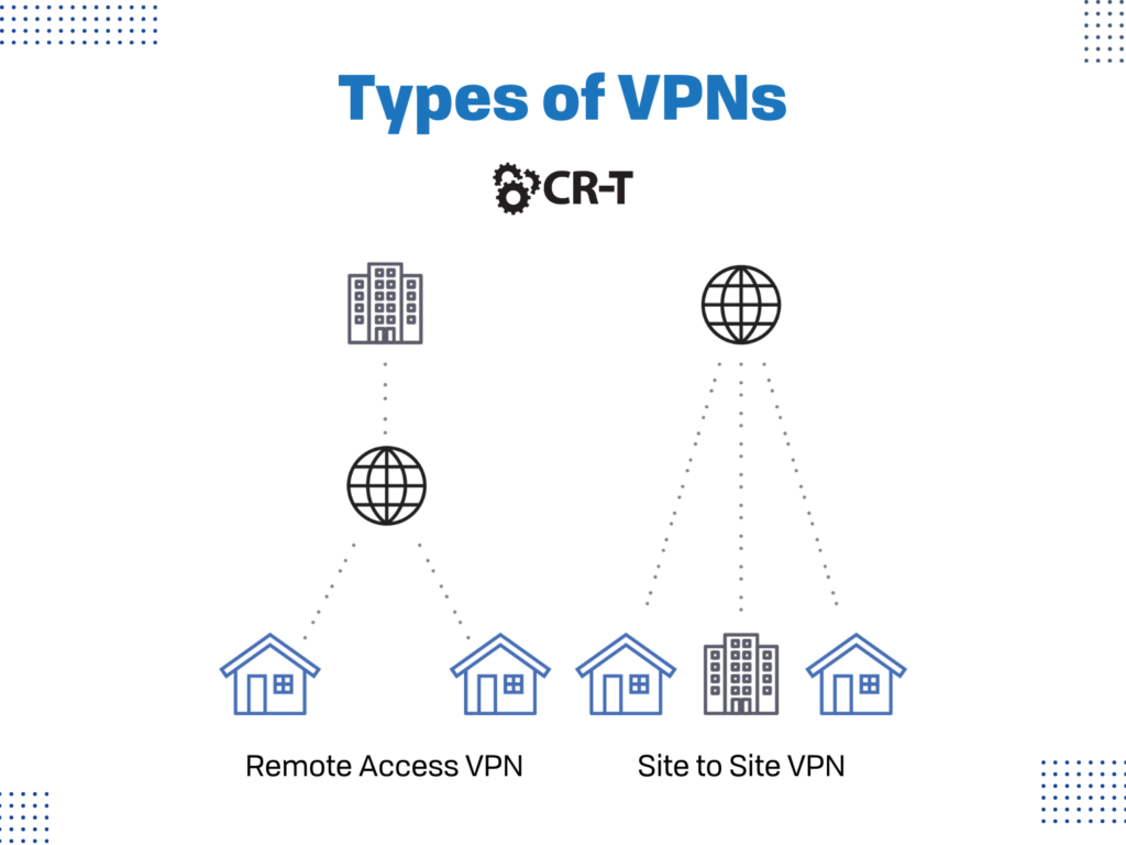 Types of VPNs