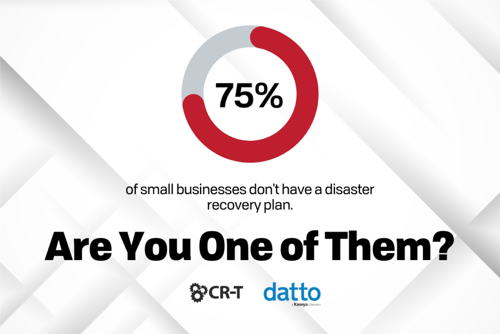 75% of small businesses don't have a disaster recovery plan.