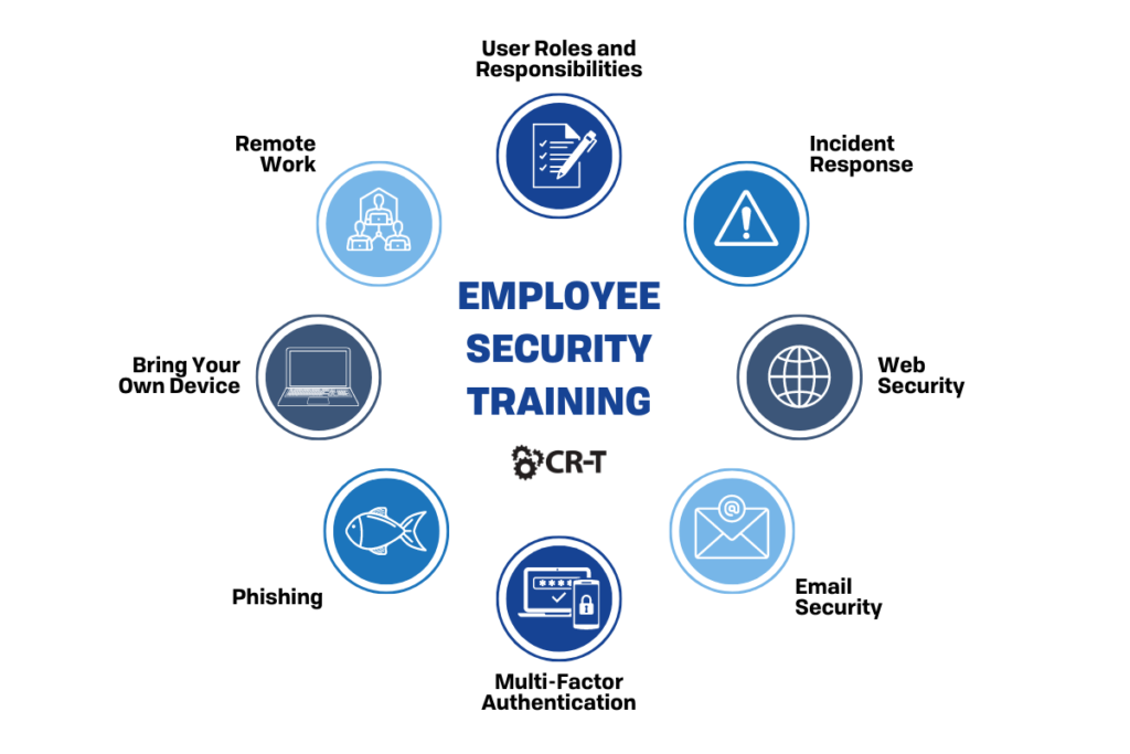 Employee Security Training